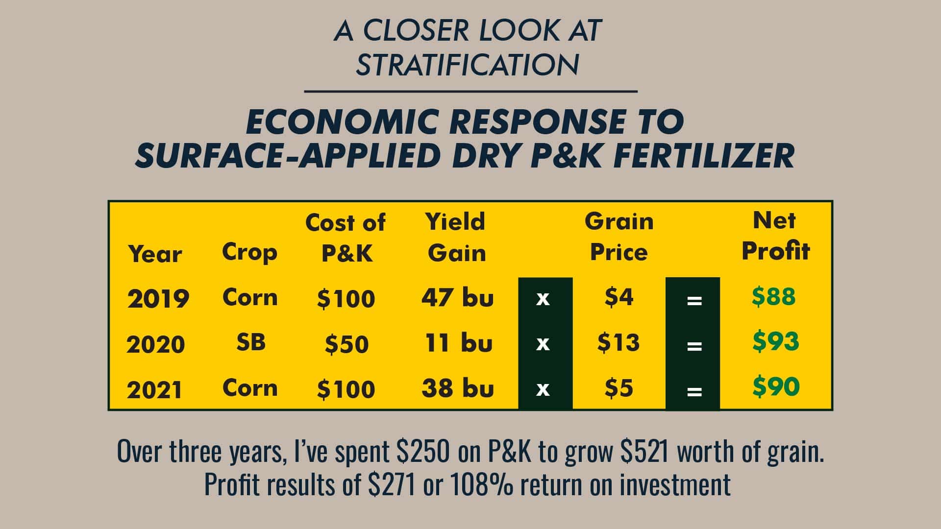 economic effects of P&K fertilizer